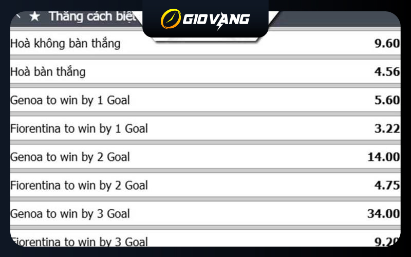 Ví dụ về kèo To Win To Nill