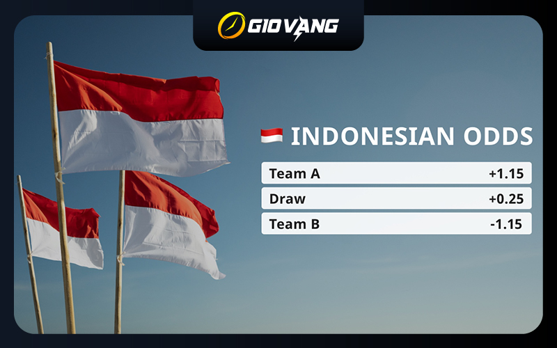 Tỷ lệ cược Indo là gì?