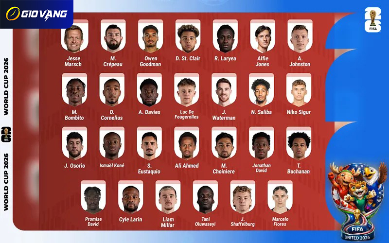 Danh sách cầu thủ đội tuyển Canada tại World Cup 2026