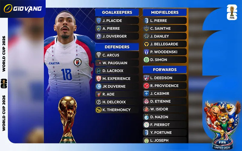 Danh sách cầu thủ đội tuyển Haiti tại World Cup 2026