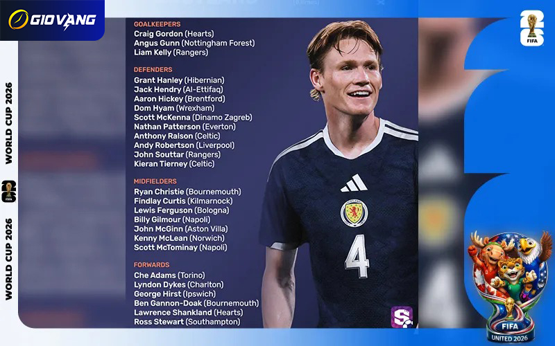 Danh sách cầu thủ đội tuyển Scotland tại World Cup 2026