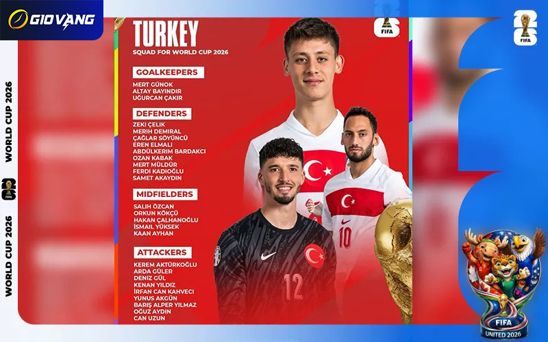 Danh sách cầu thủ đội tuyển Thổ Nhĩ Kỳ tại World Cup 2026