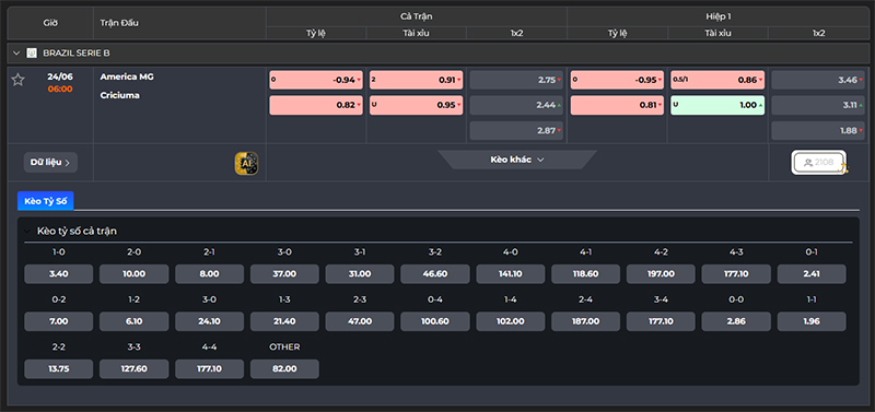 Thông tin tỷ lệ kèo America MG vs Criciuma 06h00 ngày 24/6/2026
