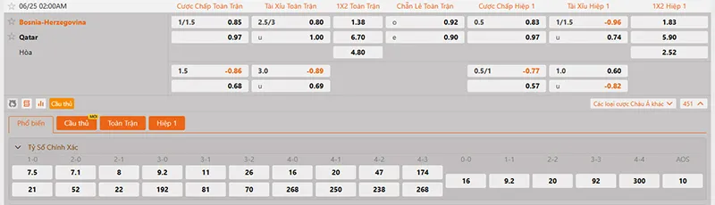 Thông tin tỷ lệ kèo Bosnia vs Qatar 02h00 ngày 25/6/2026