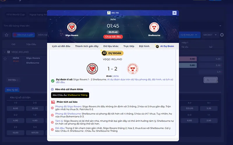 Dự đoán AI Sligo Rovers vs Shelbourne 01h45 ngày 28/6/2026